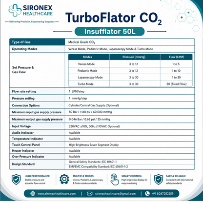 TurboFlator 50L CO₂ Insufflator High Flow Laparoscopic Insufflator