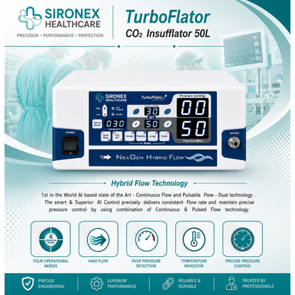 Sironex Healthcare TurboFlator CO2 Insufflator 50L promotional graphic showing the front control panel of the machine, feature icons, and branding on a light teal background.